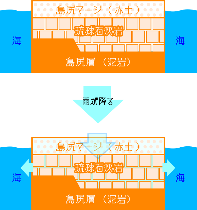 地下ダムができる前
